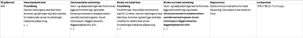 Lokalt krav